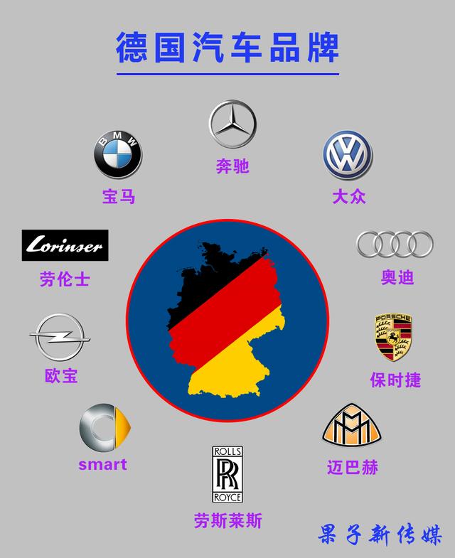 跨越百年的德国汽车品牌,汽车文明的先驱者与引领者