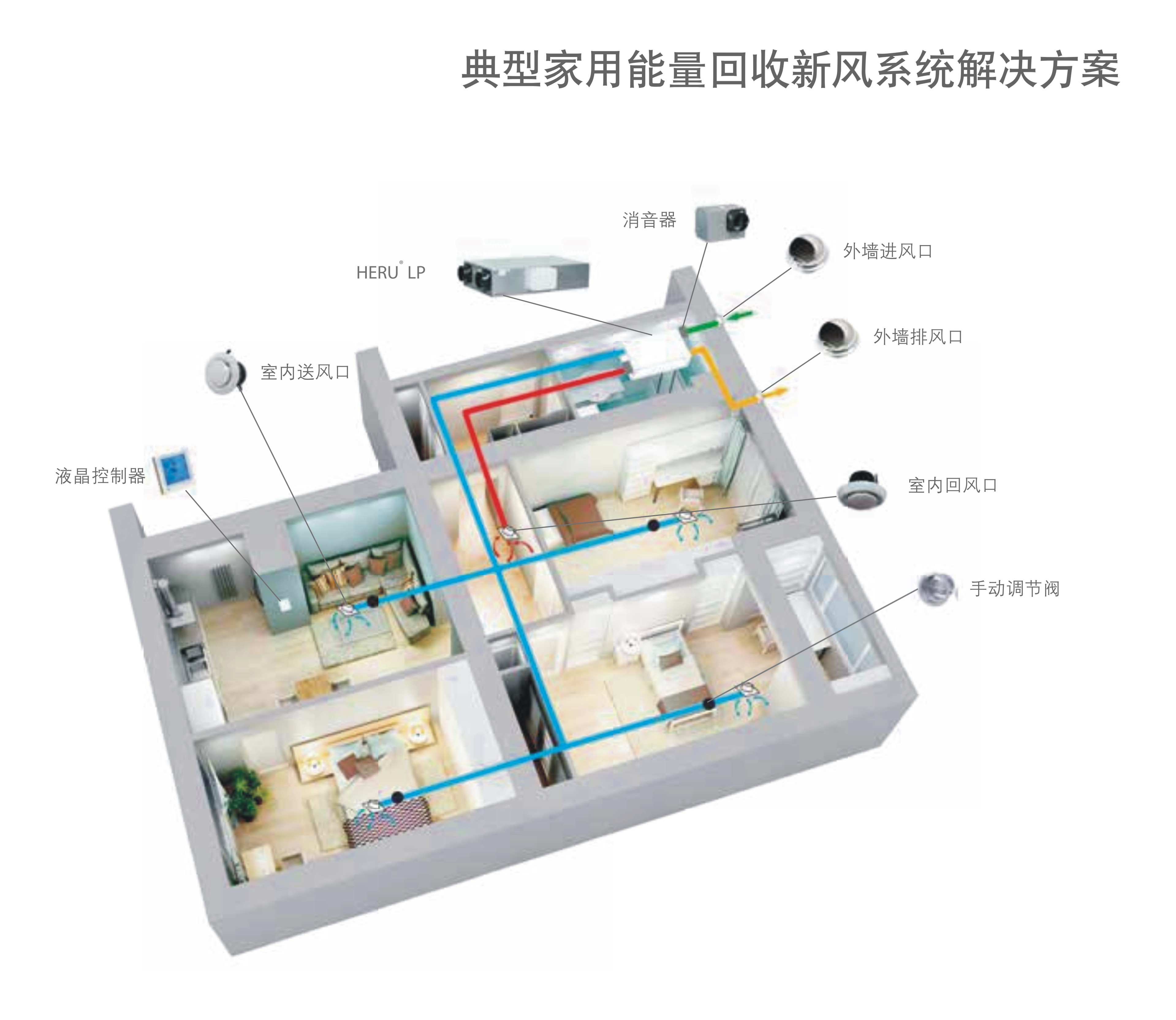 眉山德国新风系统(德国新风10大品牌)