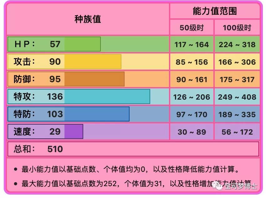 空间手—布莉姆温