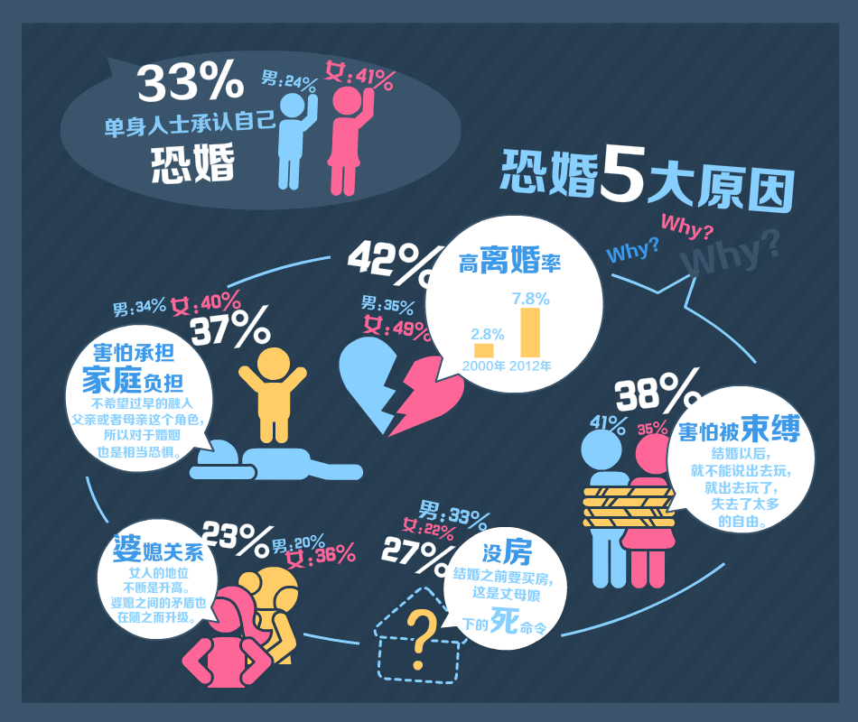 恐婚的女人是什么心理百科在线