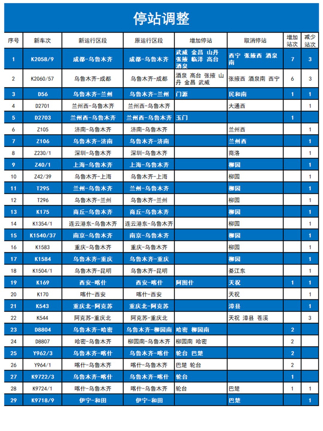 2021年1月20号铁路调图图片