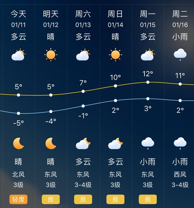 芜湖天气情况,小恒为您播报!