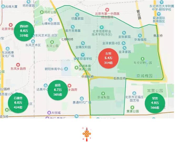 而文首所提到即将开工在即的东坝段依然位于朝阳区,房价则在5.