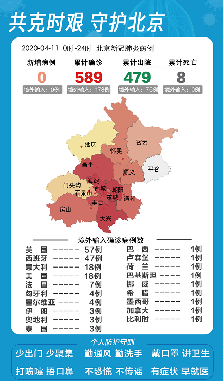 「主打」疫情报告：北京昨日无新增确诊病例 治愈出院率96.9%