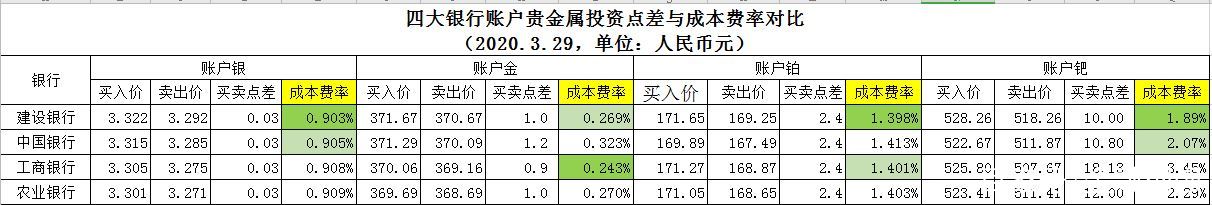账户贵金属(账户贵金属交易平台)