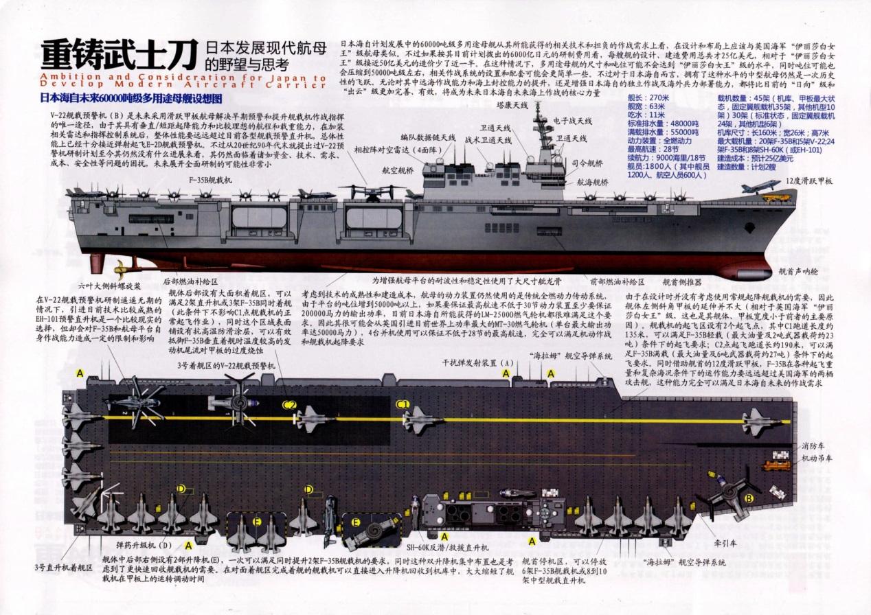 日本新航母计划启动,吨位比辽宁号还大,载机量突破60架