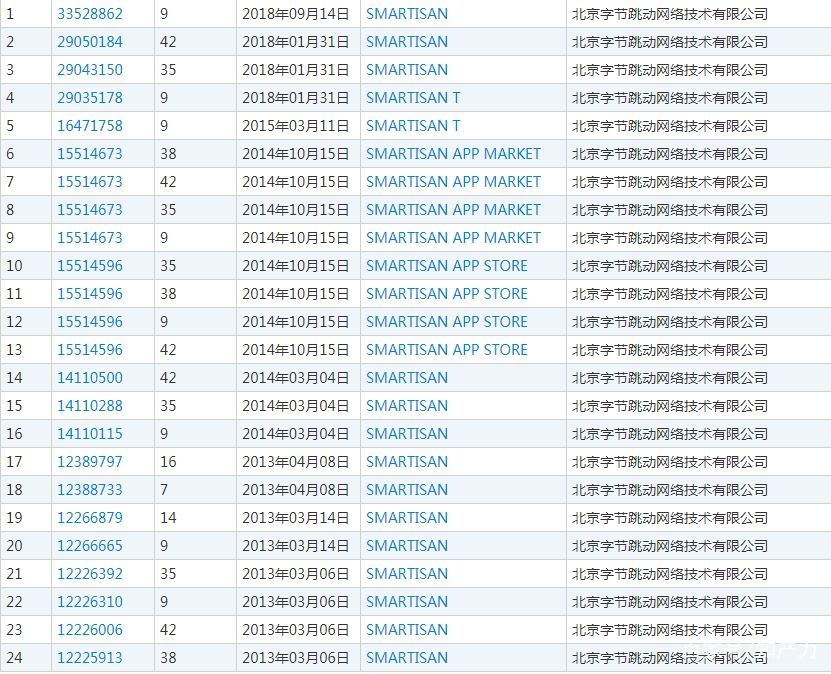 bdb6289916d78884006d2460d425bf34.jpeg@wm_2,t_55m+5a625Y+3L+efpeS6p+WKmw==,fc_ffffff,ff_U2ltSGVp,sz_21,x_14,y_14