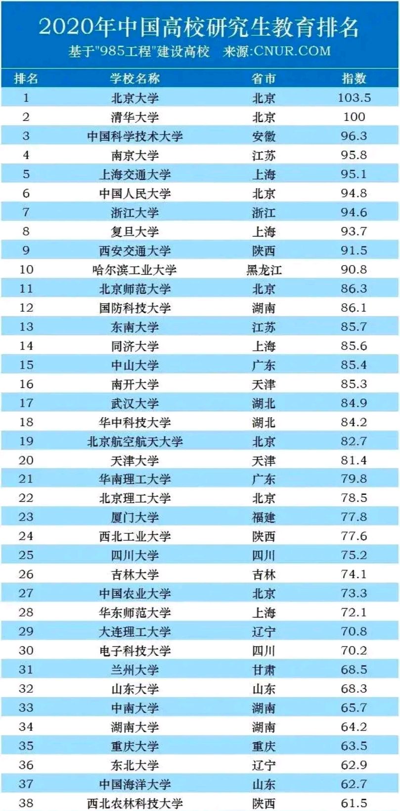考研财经类院校排名2020的简单介绍