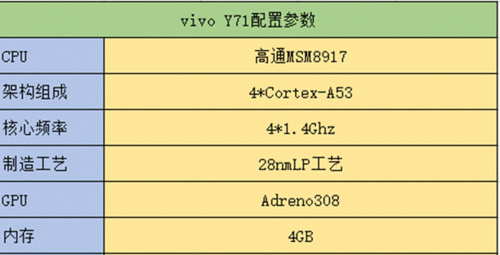 vivoy71配置图片