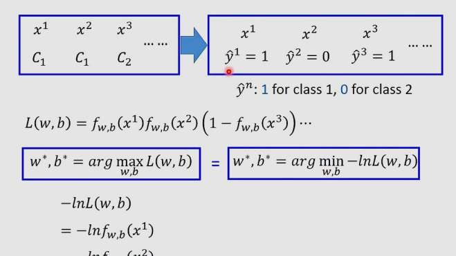 [图]李宏毅机器学习2020-第5课Logistic Regression