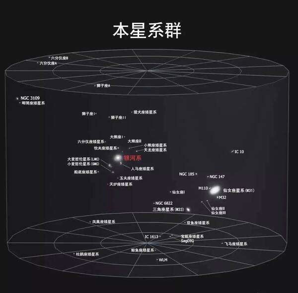 肉眼可见的河外星系有哪些?星云都是星系吗?
