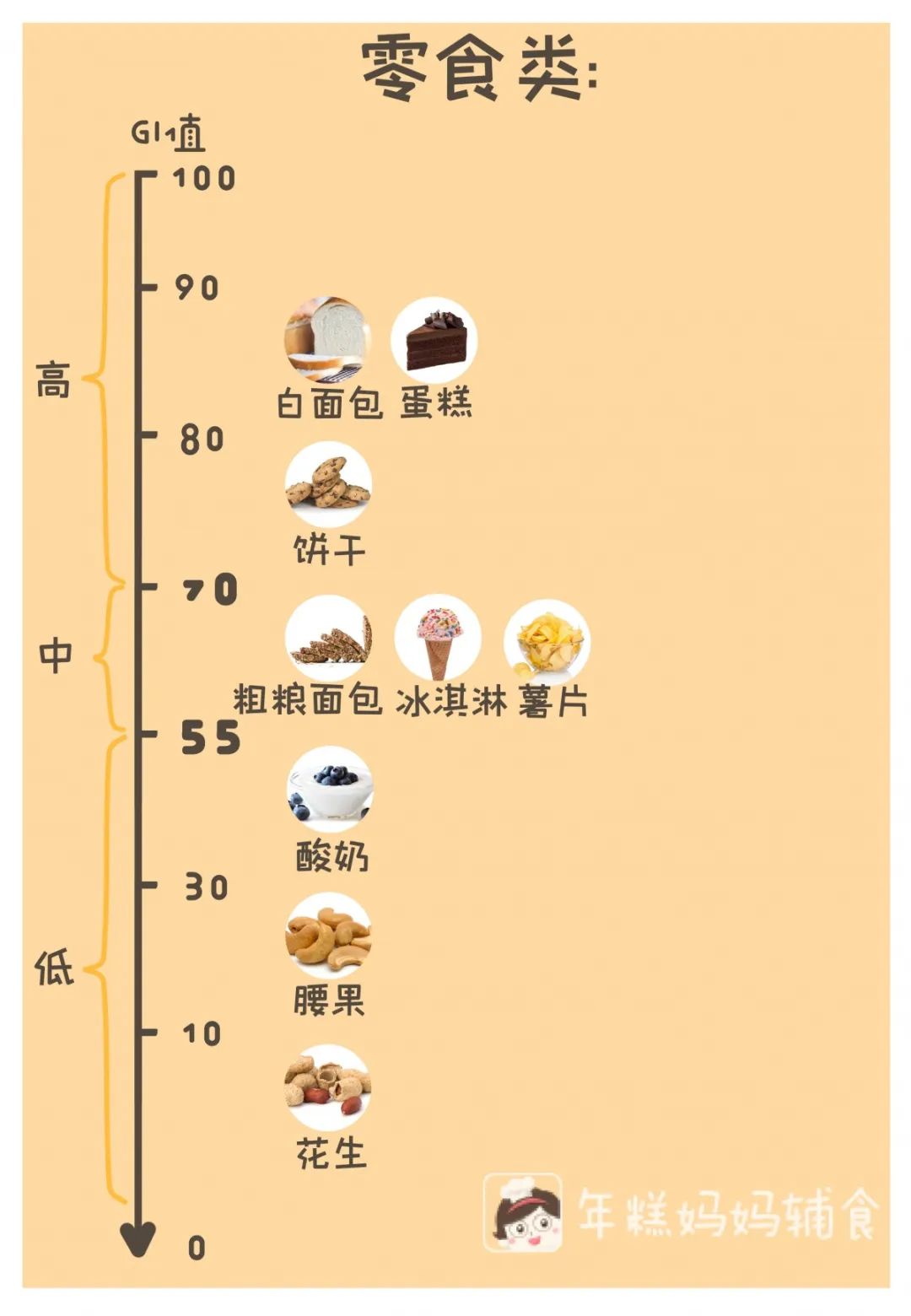 这些食物不甜但糖分很高别吃太多