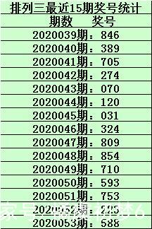 老李排列三20054期分析:本期獨膽關注2