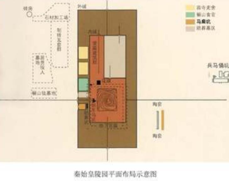 秦始皇陵及深埋2000多年的兵马俑,备受广泛的瞩目