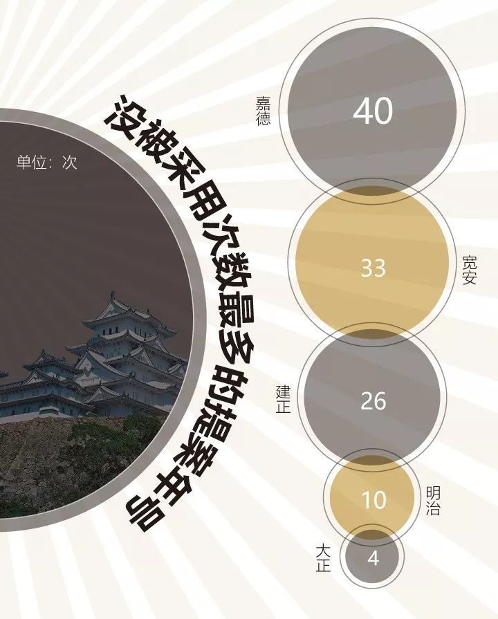 日本公布新年号"令和",首次出自日本典籍