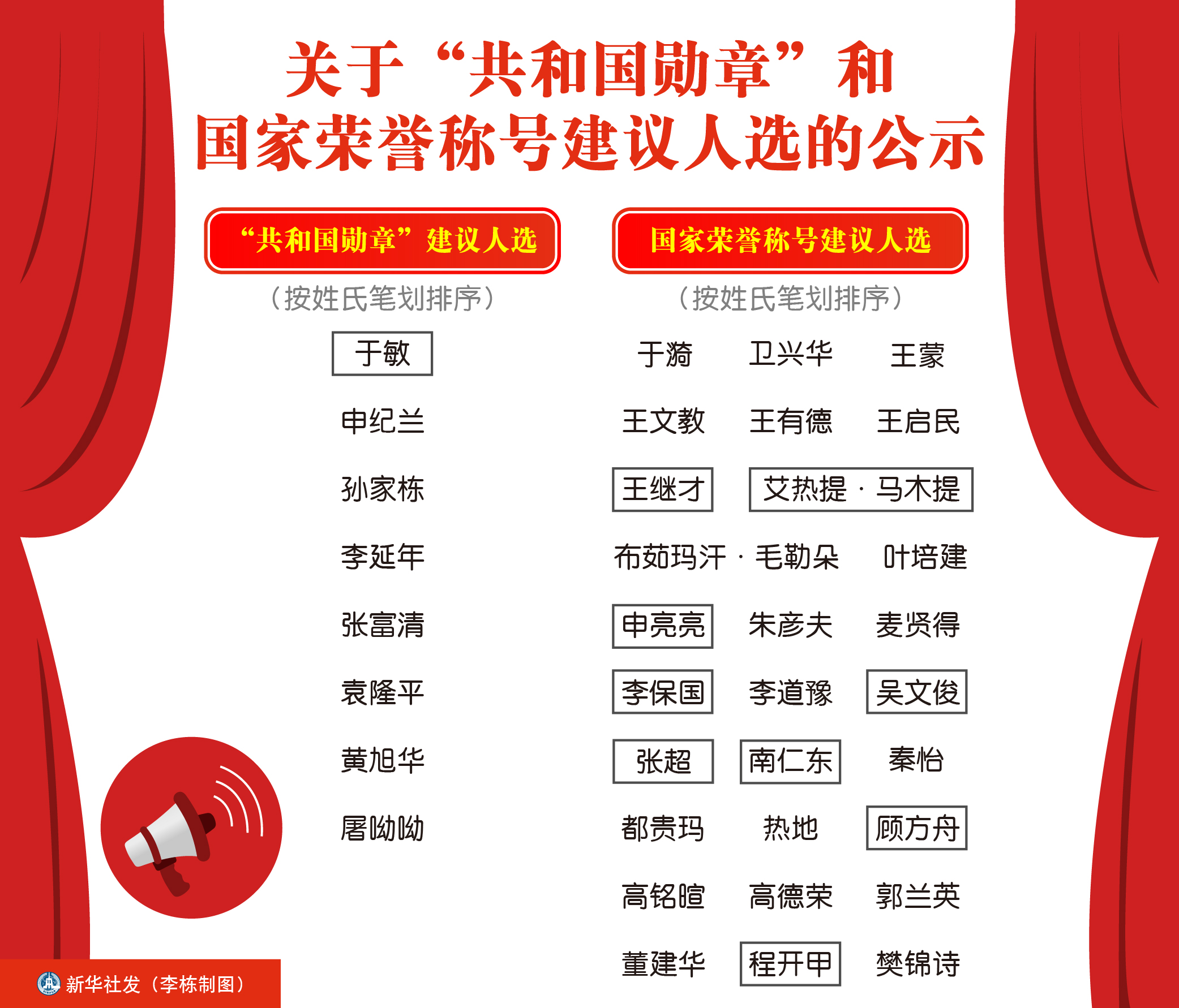 (图表)「时政」关于"共和国勋章"和国家荣誉称号建议人选的公示