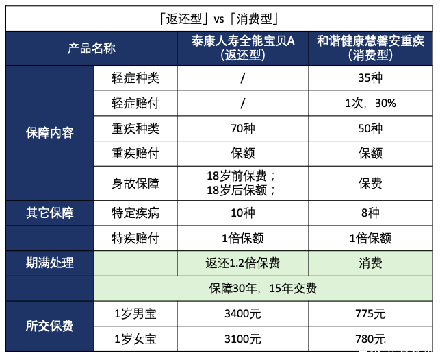 泰康人寿怎么退保(泰康人寿怎么退保能退多少)