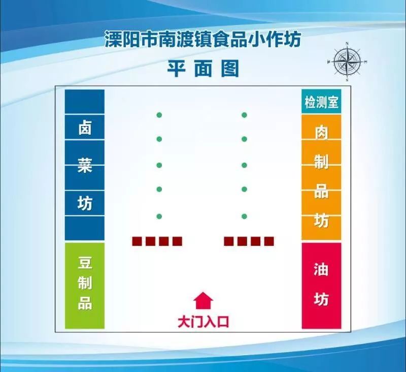 南渡食品小作坊集中区入选常州食品安全示范区,乃溧阳唯一!