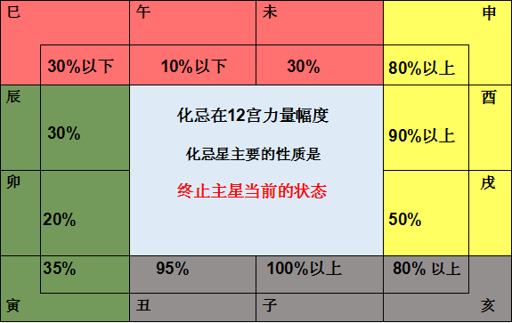 紫微斗数四化图片