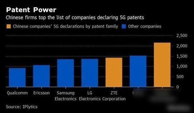 外媒:中國5g基站的數量為美國的近10倍