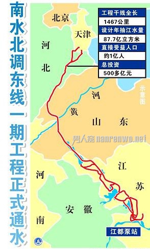 南水北调工程到底有什么用,东线工程依托运河,有什么有利影响