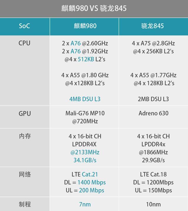 骁龙845参数图片