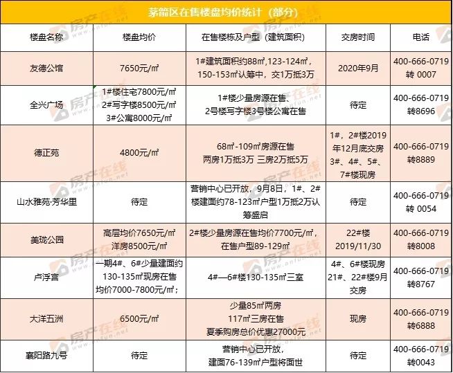 十堰57个小区房价新鲜出炉!最低3800元/平方米