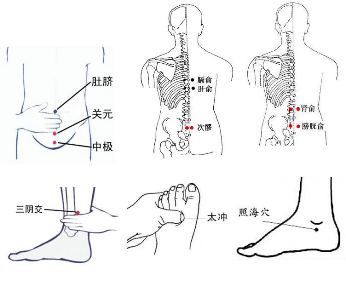 女性尿频 按摩图片