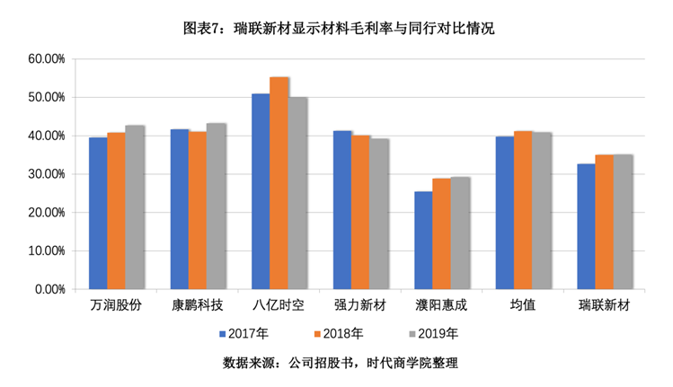 瑞联新材ipo诊断报告:业务独立性欠佳毛利率低于行业均值