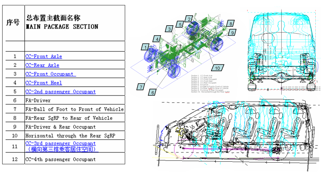 汽车总布置设计十大断面介绍