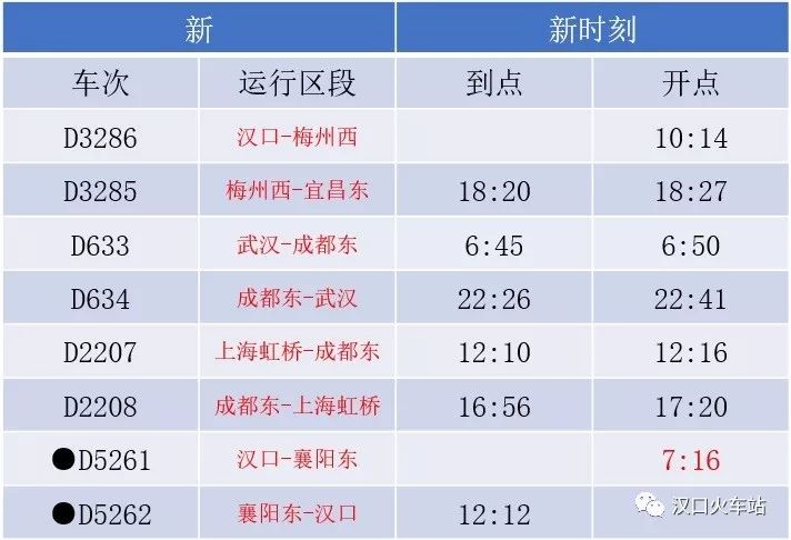 10月11日铁路将实行新的列车运行图,从孝感坐城铁可直达咸宁