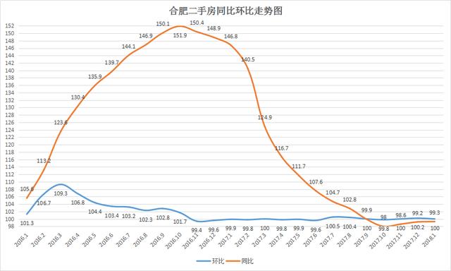 合肥房价走势图片