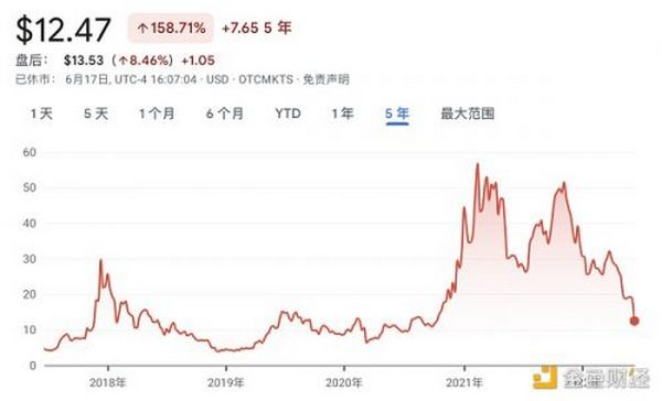 成败皆套利 GBTC如何“坑杀”三箭资本、BlockFi等冤种机构们？