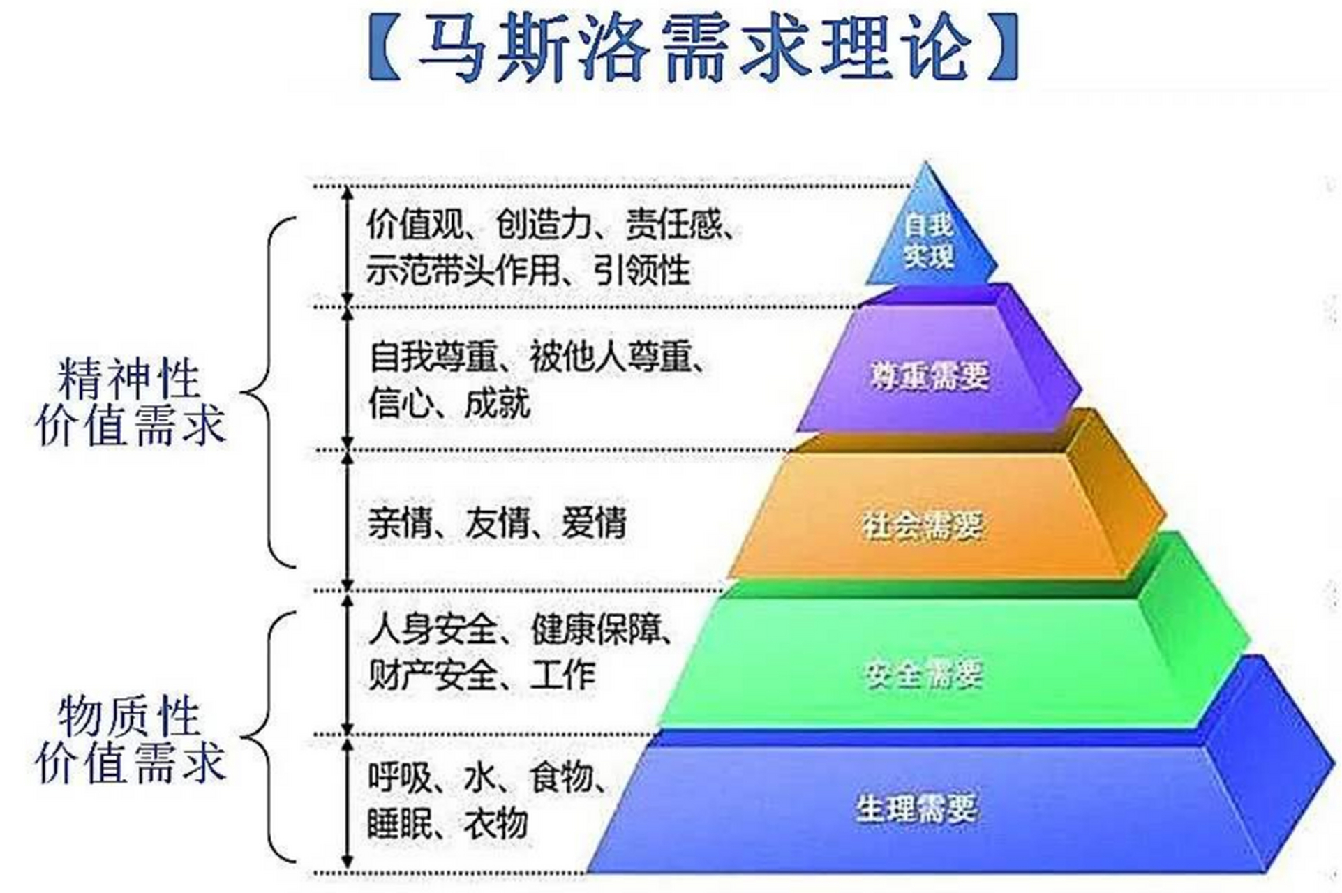 马斯洛五大需求图图片