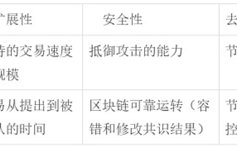 以太坊 Layer2 强势落地 留给Aptos、Sui等新公链的时间不多了？