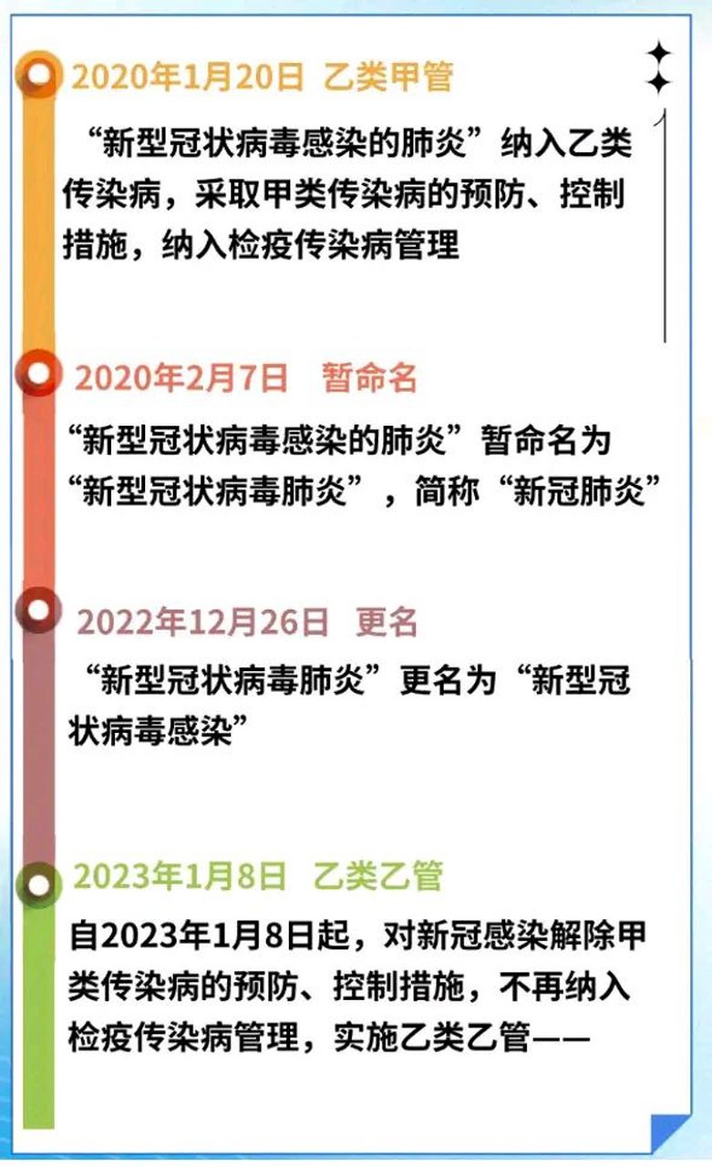  疫情初期武汉封城时间多久结束(武汉封城历时多久)