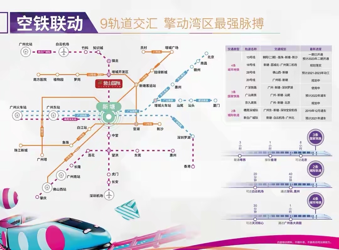 合景誉山国际,全新塘最笋的楼盘,是否值得入手?