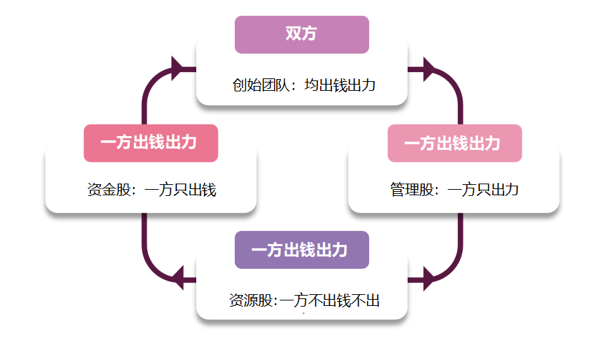 同股不同权怎么玩,不脱线