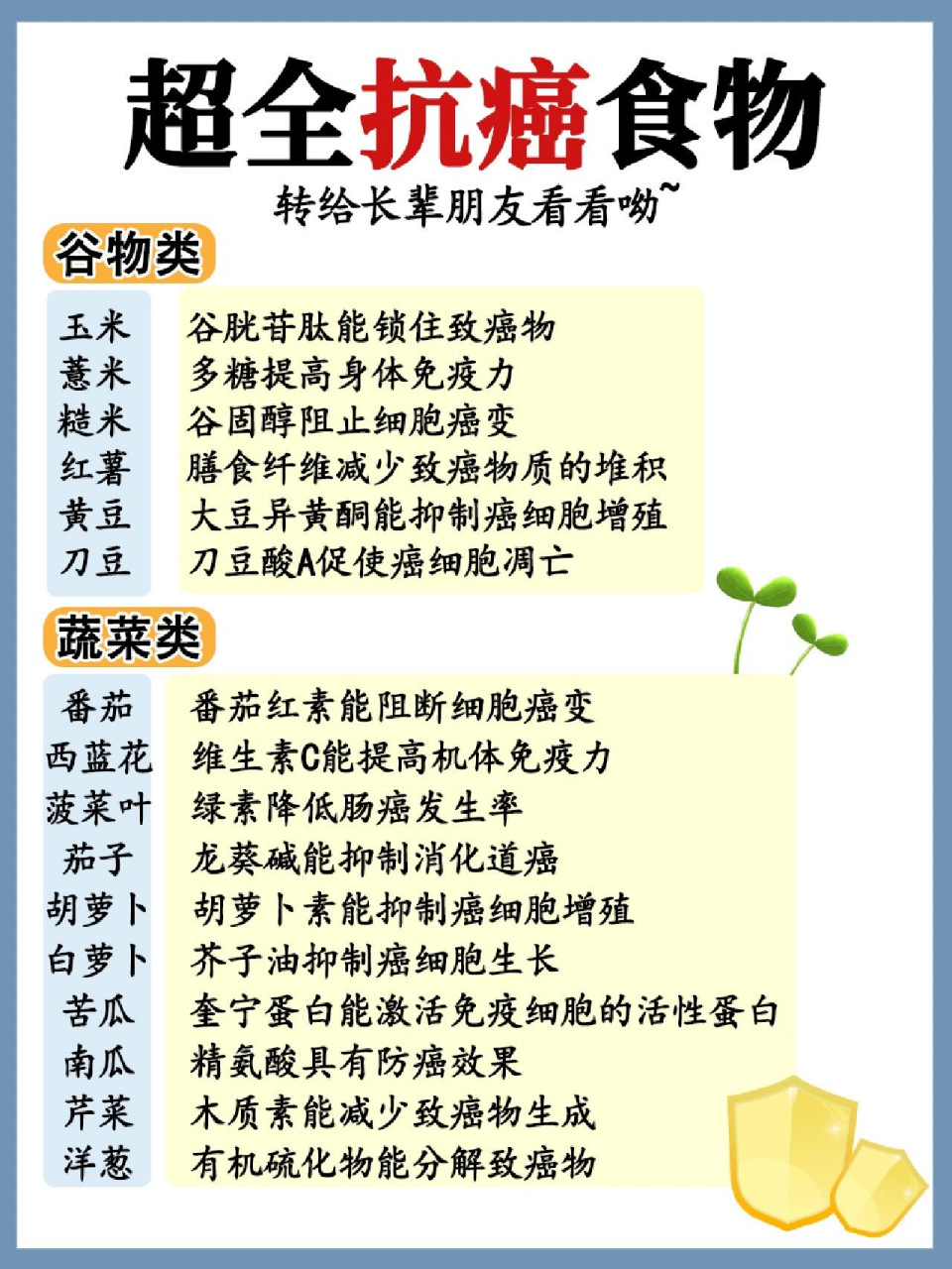 超全抗癌食物