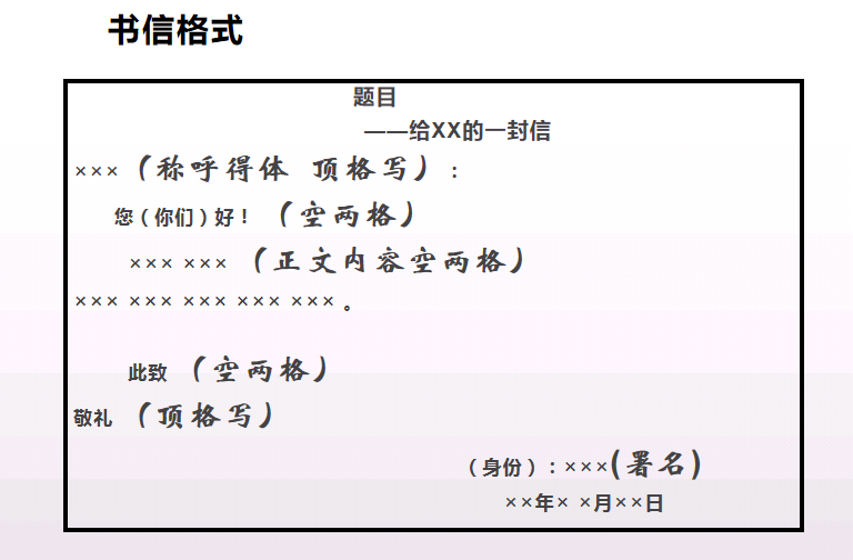 一张图秒懂书信体作文格式