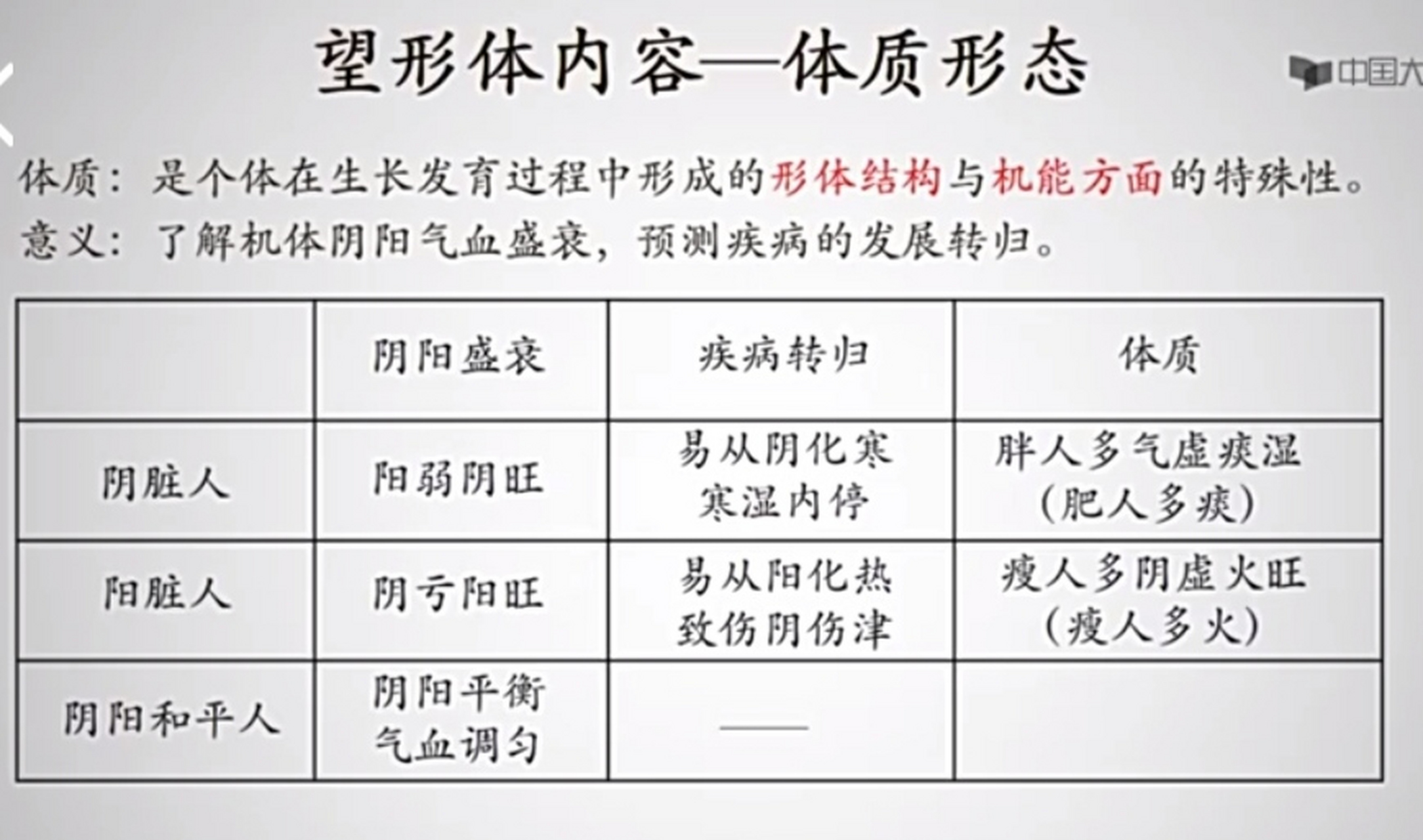 中医"望诊"望形体一一概念,五体配五脏,形体强弱,胖瘦,体质形态