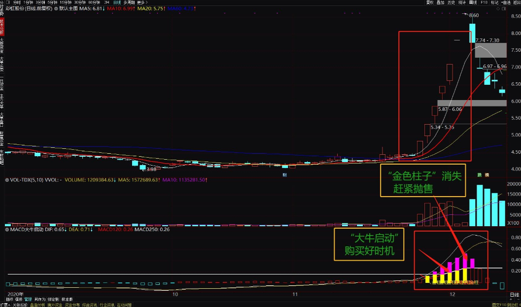 通达信—mdcd大牛启动副图指标公式