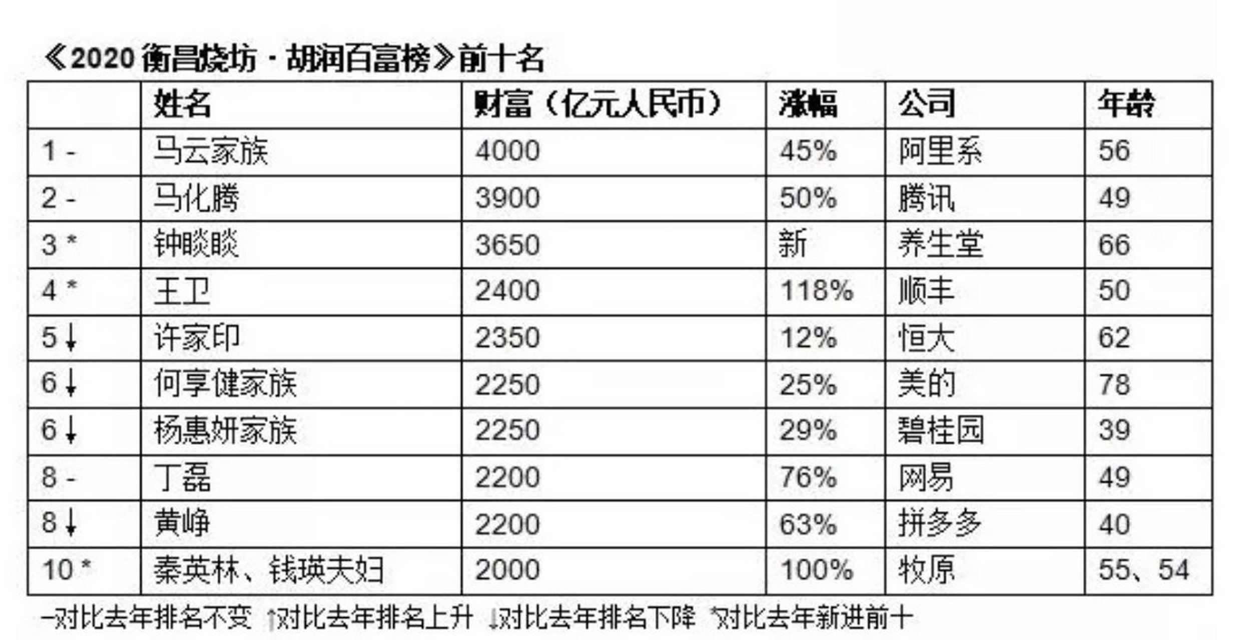 岳阳首富是谁呢?