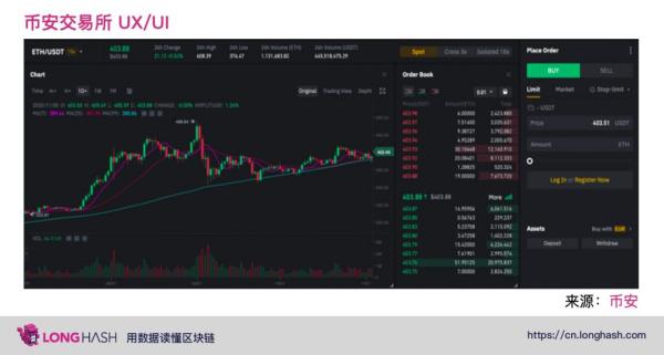 DeFi 中的下一代自动化做市商将向何处发展？