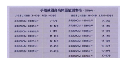 戒指号码对照表(女生戒指尺寸对照表)