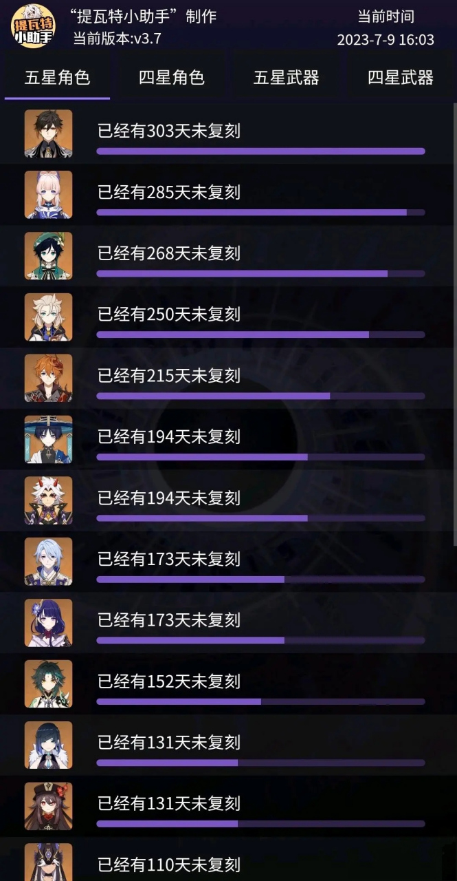 原神距离各个角色复刻时间,钟离已经300多天了!