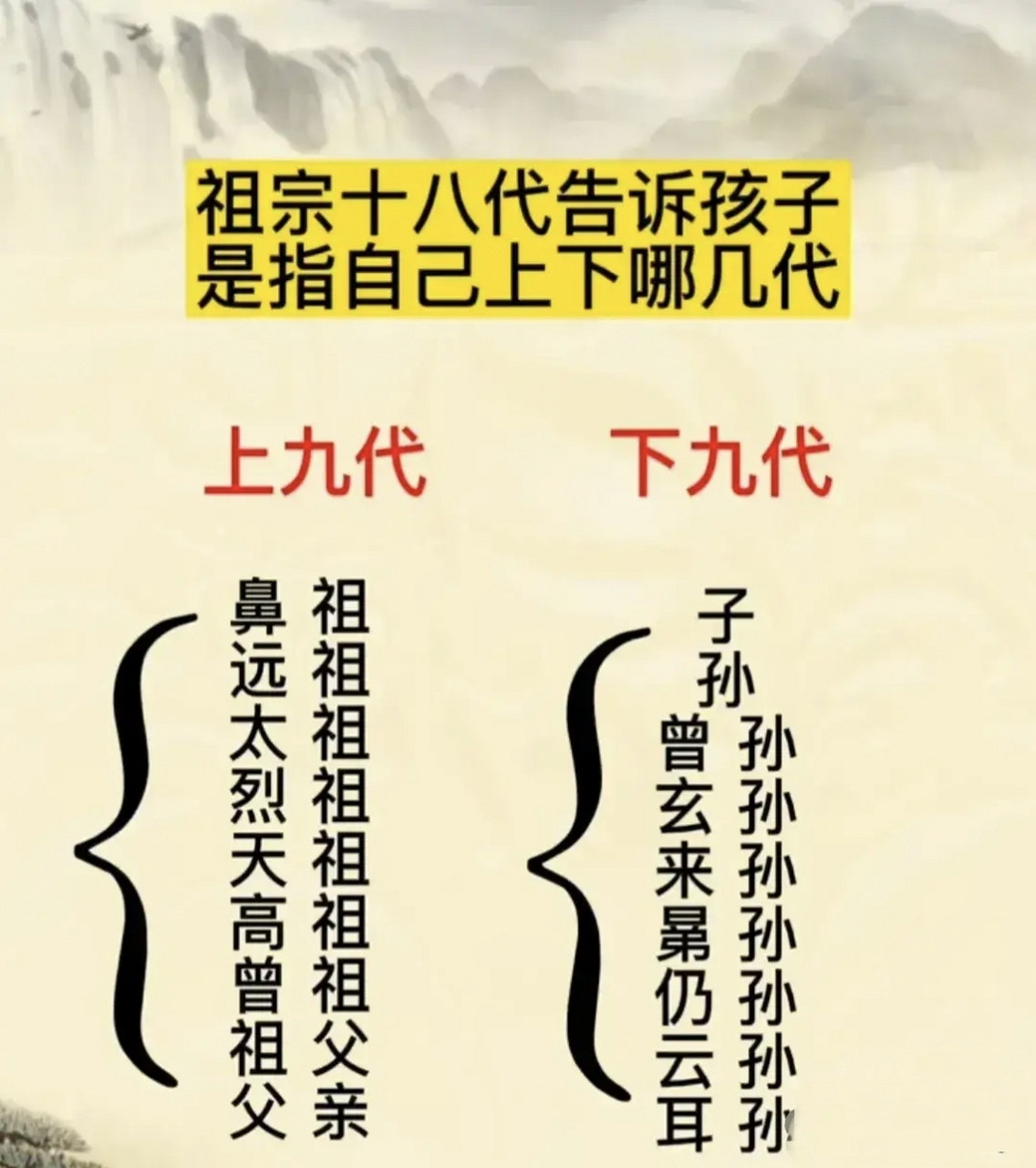 古代自己爷爷的尊称