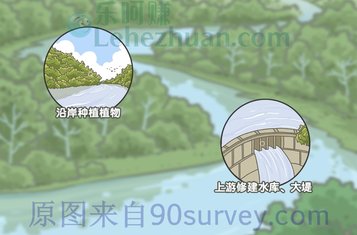20世纪后密西西比河三角洲加速萎缩可能是因为？答案：上游修建水库大堤