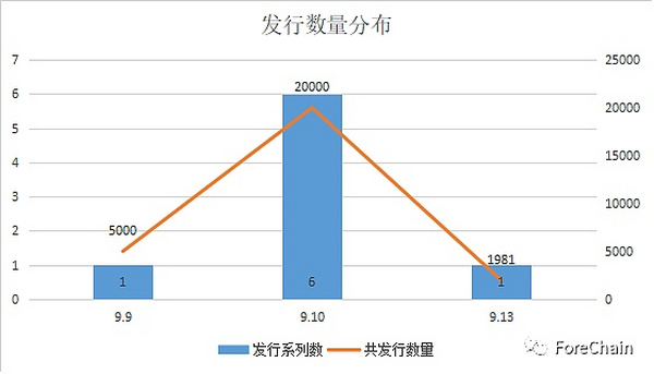 国家队进场 9家央媒背景的数字藏​品平台盘点