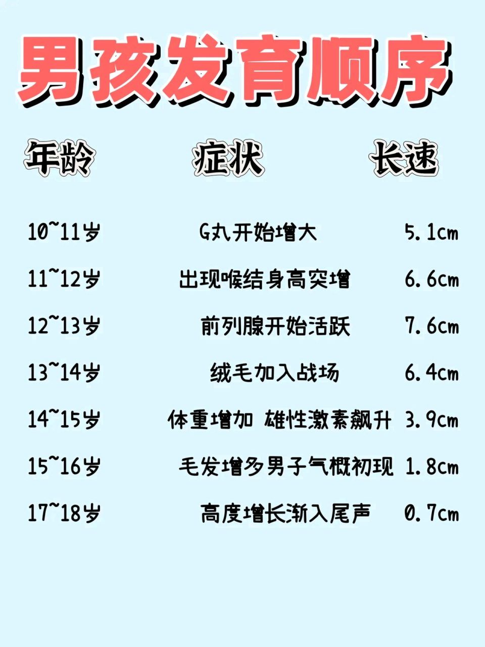 男孩成长发育顺序,您家小王子到达哪一步了?
